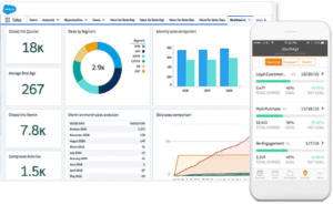 CRM from Salesforce
