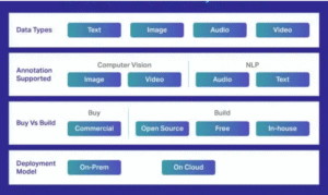 Video & Audio Annotation and AI Prompt Evaluation - English