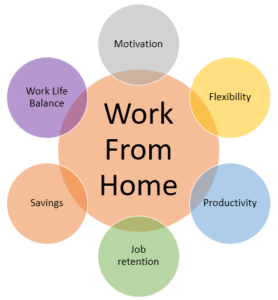 Swedish speaking Amazon Customer Service Associate (work from home)